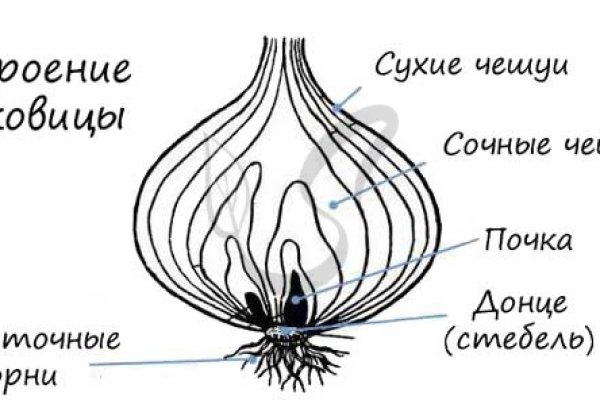 Мега сайт нарко